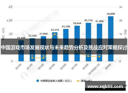 中国游戏市场发展现状与未来趋势分析及挑战应对策略探讨