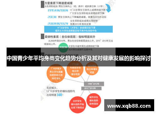 中国青少年平均身高变化趋势分析及其对健康发展的影响探讨